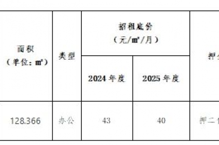 厦门best365网页版登录集团