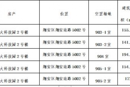 厦门best365网页版登录集团