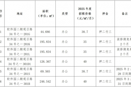 厦门best365网页版登录集团