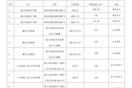 厦门best365网页版登录集团