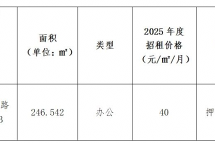 厦门best365网页版登录集团