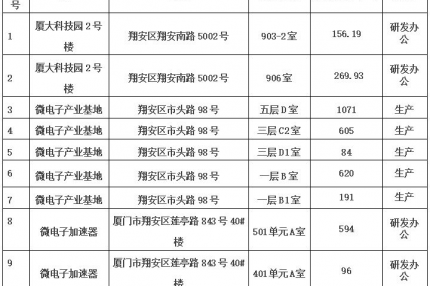 厦门best365网页版登录集团
