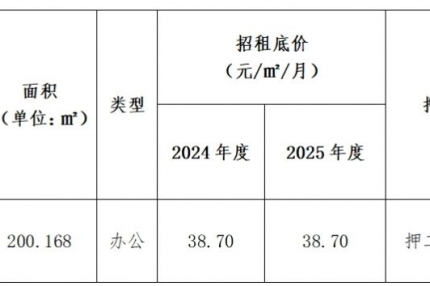 厦门best365网页版登录集团