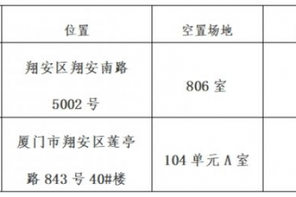 厦门best365网页版登录集团