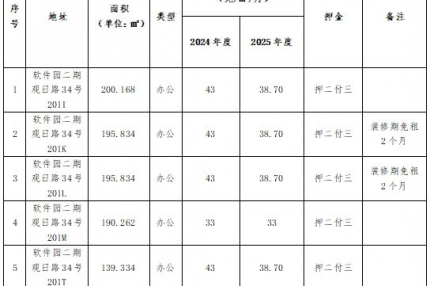 厦门best365网页版登录集团