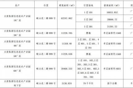 厦门best365网页版登录集团