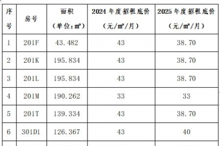 厦门best365网页版登录集团