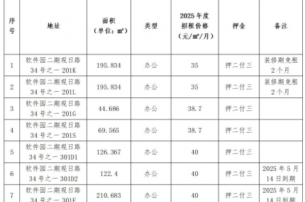 厦门best365网页版登录集团