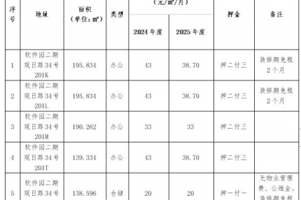 厦门best365网页版登录集团