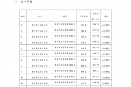 厦门best365网页版登录集团