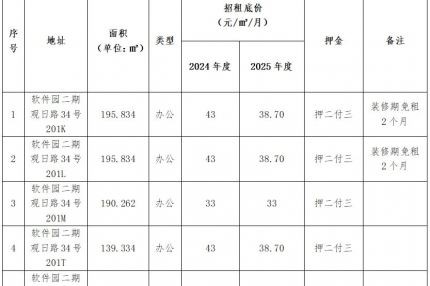 厦门best365网页版登录集团