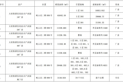 厦门best365网页版登录集团