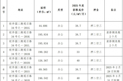 厦门best365网页版登录集团
