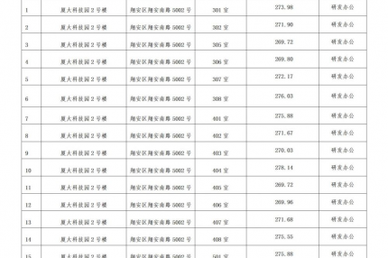 厦门best365网页版登录集团