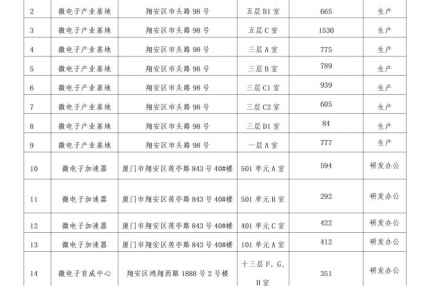 厦门best365网页版登录集团