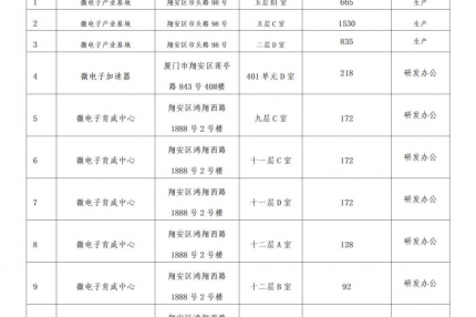 厦门best365网页版登录集团