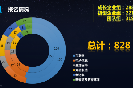 厦门best365网页版登录集团