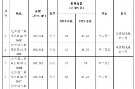 厦门best365网页版登录集团