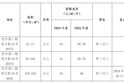 厦门best365网页版登录集团